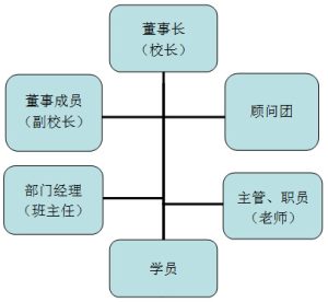 灯港商学院